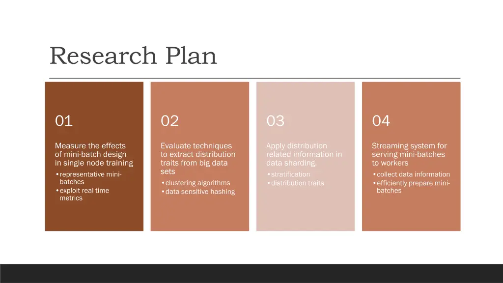 research plan