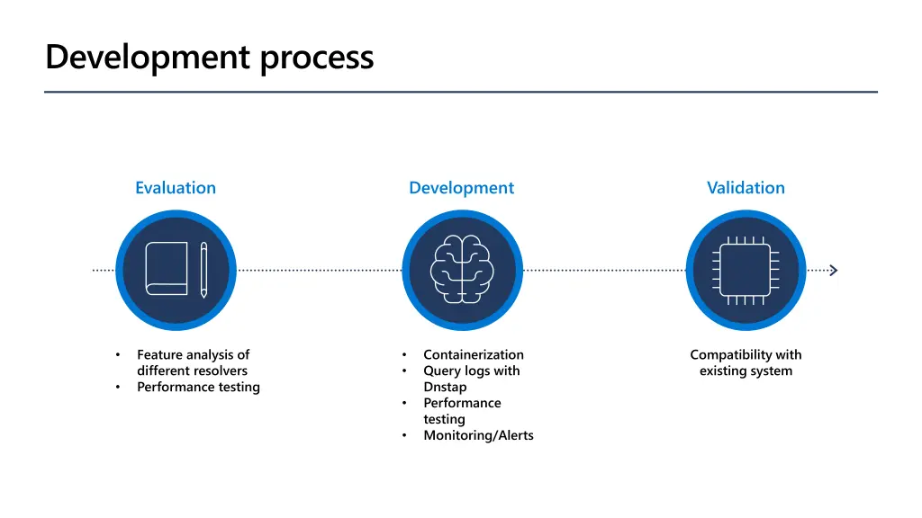 development process
