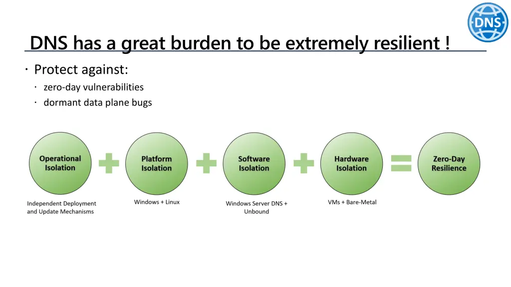 dns has a great burden to be extremely resilient