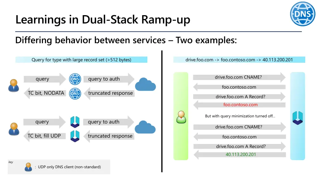learnings in dual stack ramp up