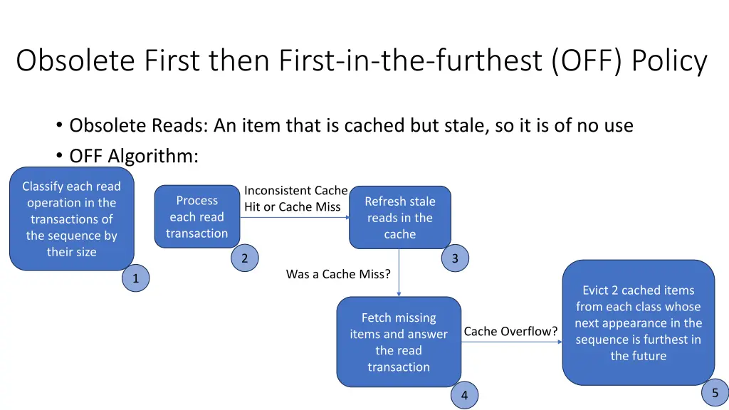 obsolete first then first in the furthest