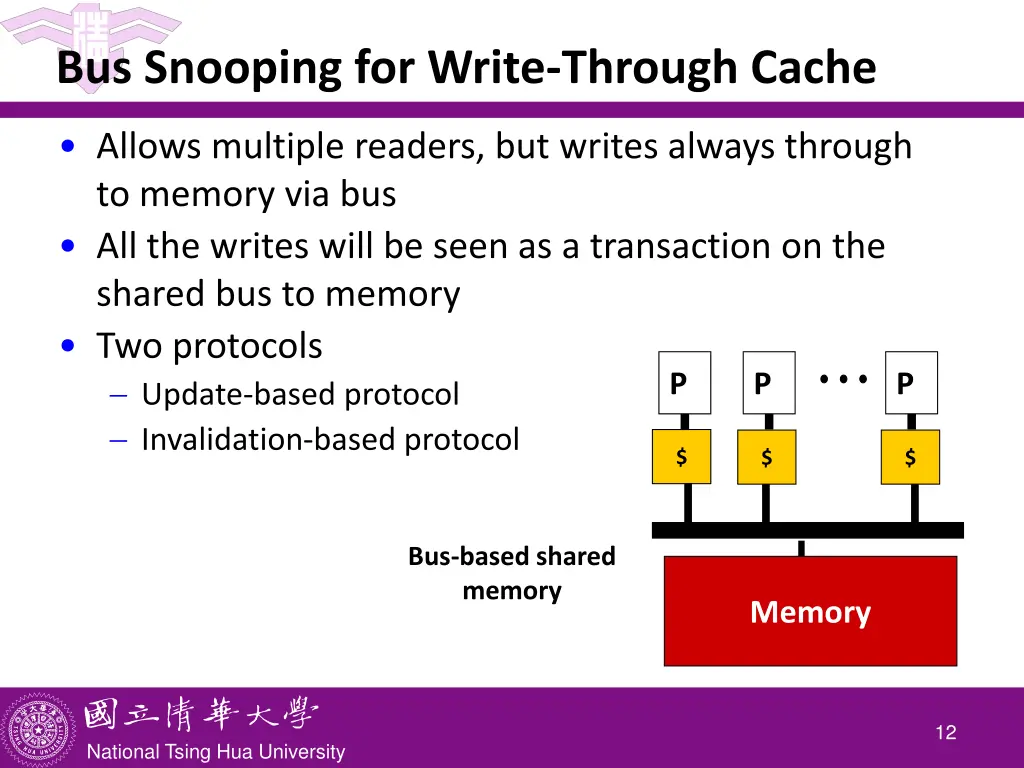 bus snooping for write through cache
