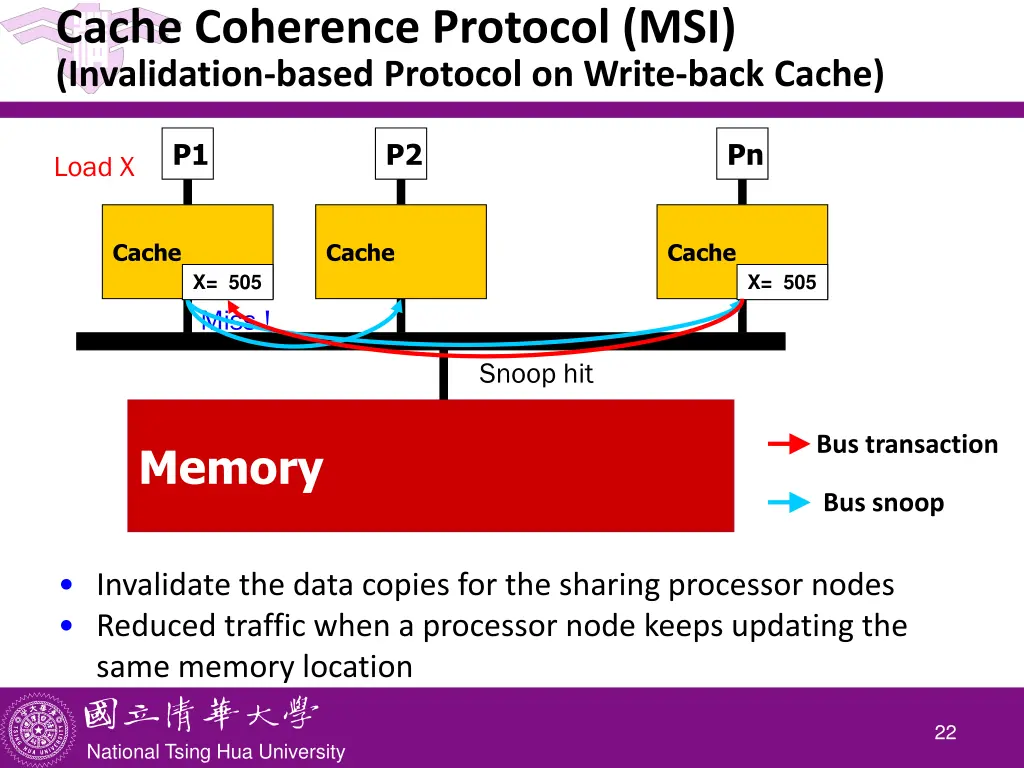 cache coherence protocol msi invalidation based 1