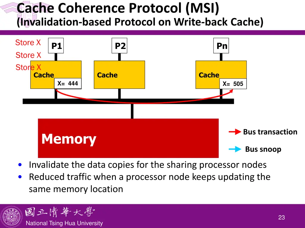 cache coherence protocol msi invalidation based 2