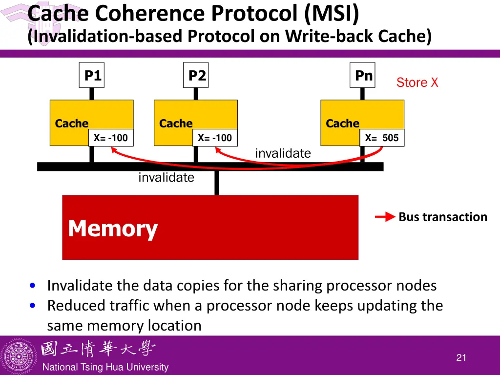 cache coherence protocol msi invalidation based