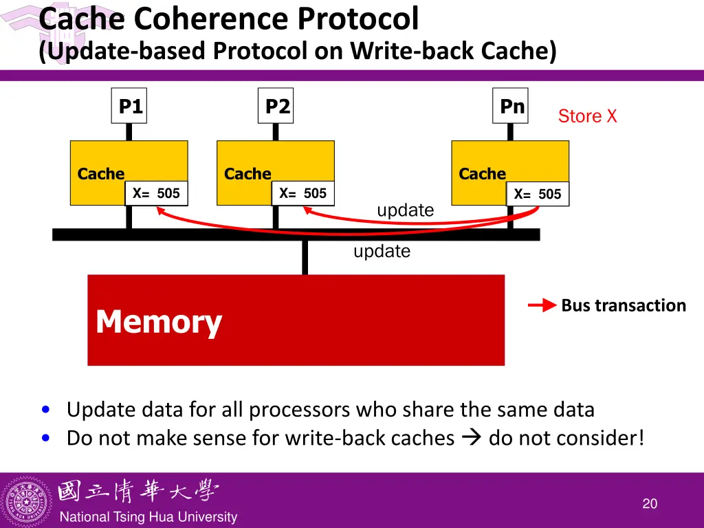 cache coherence protocol update based protocol