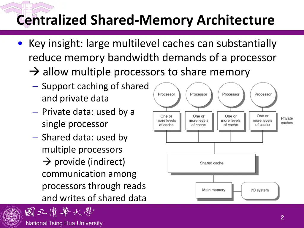 centralized shared memory architecture