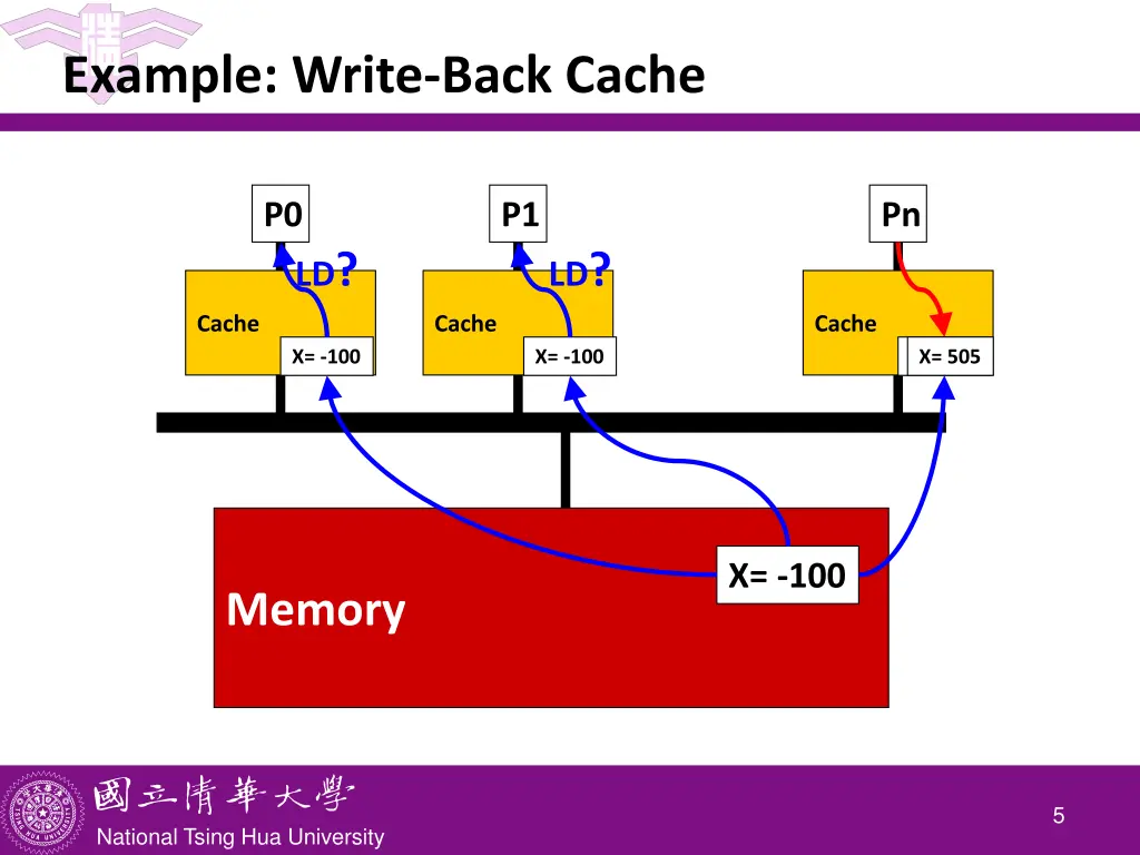 example write back cache