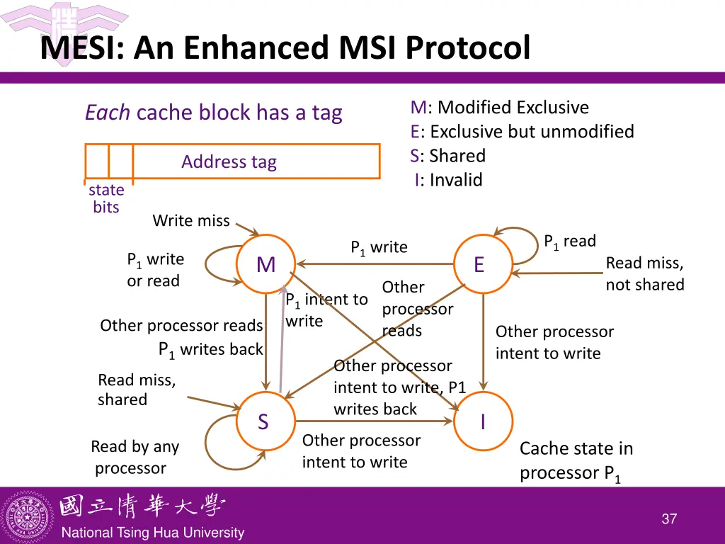mesi an enhanced msi protocol