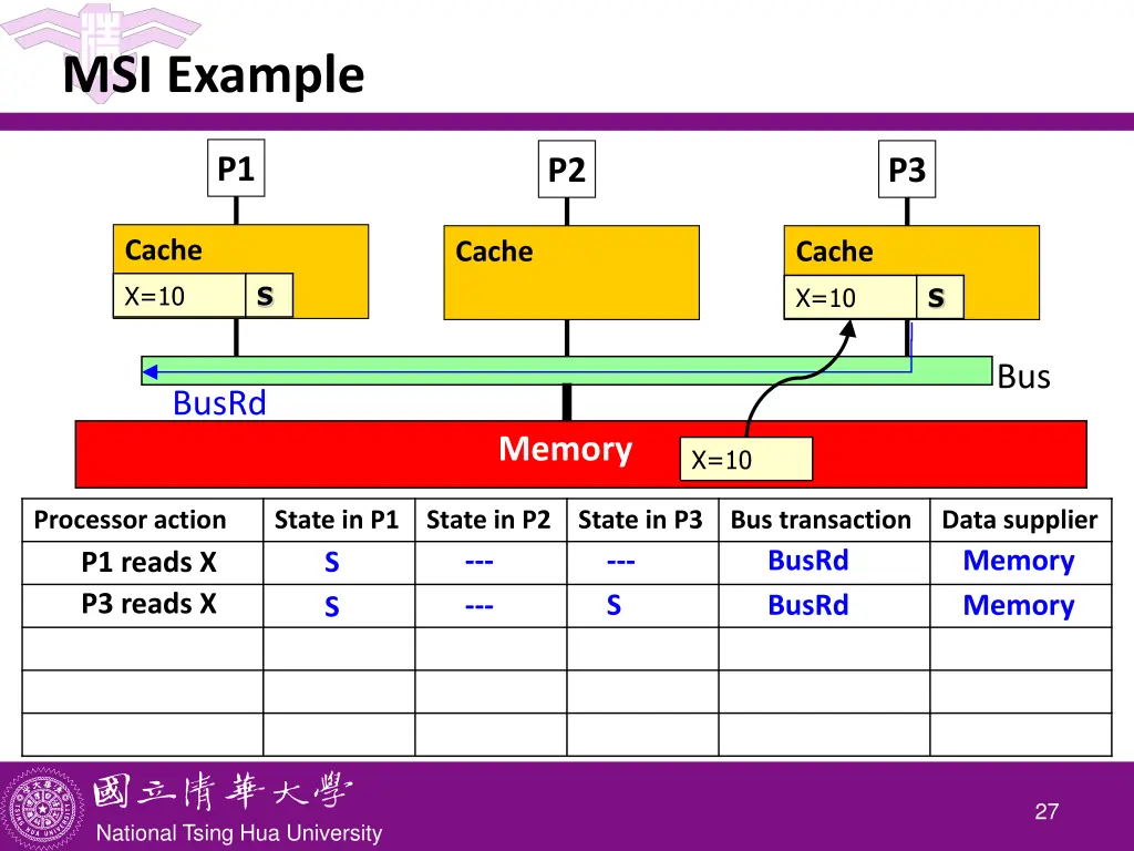 msi example 1