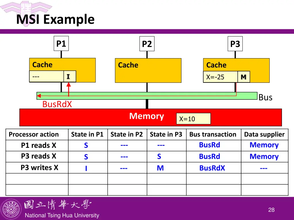 msi example 2