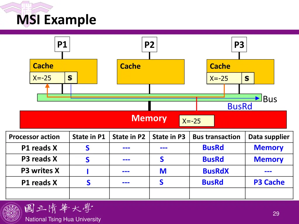 msi example 3