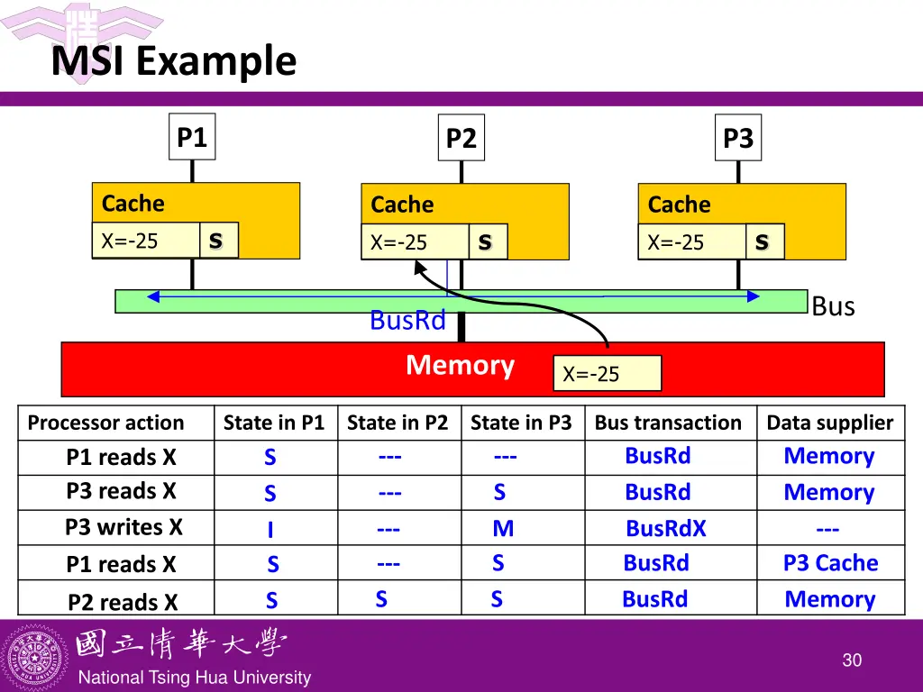 msi example 4