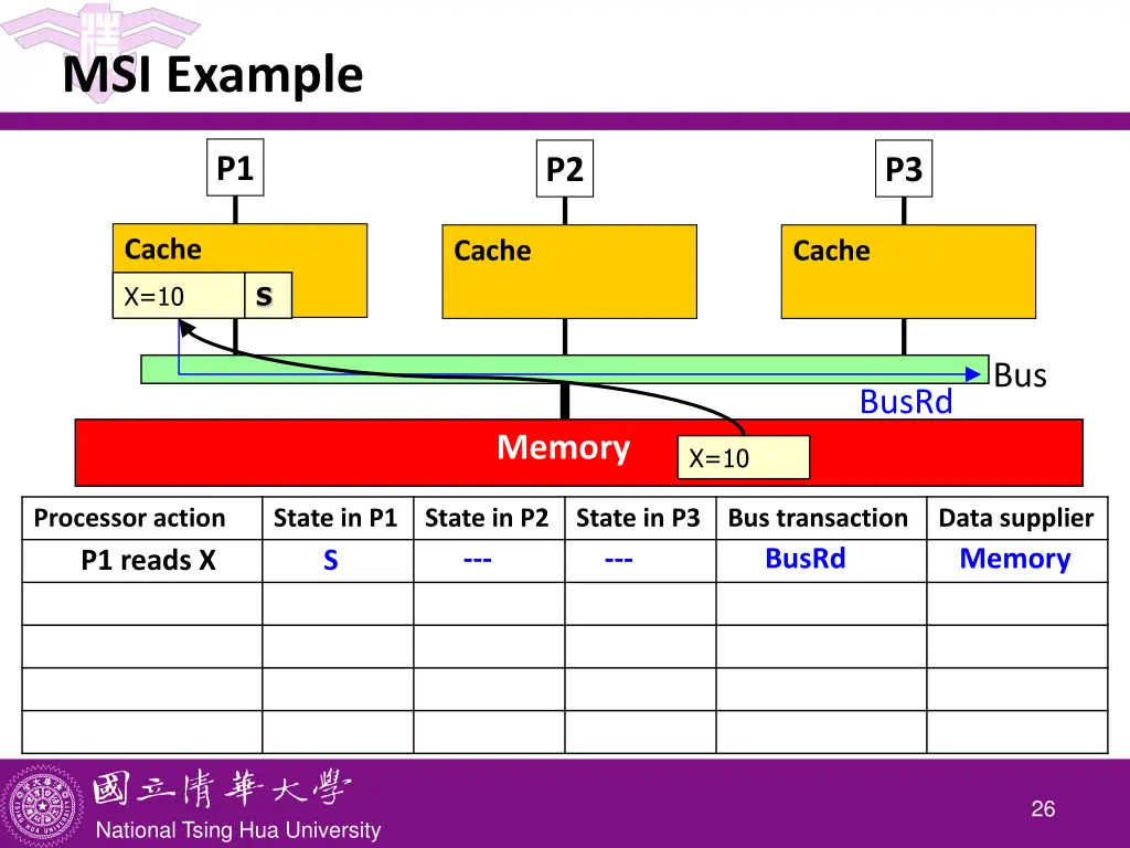 msi example