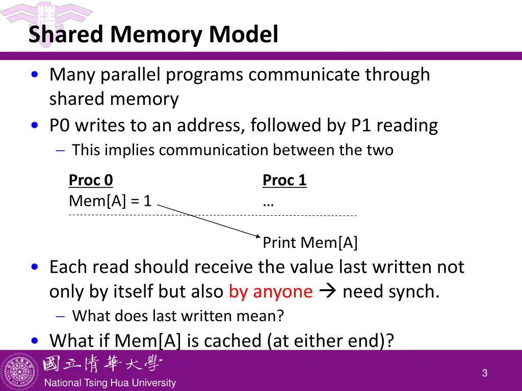 shared memory model
