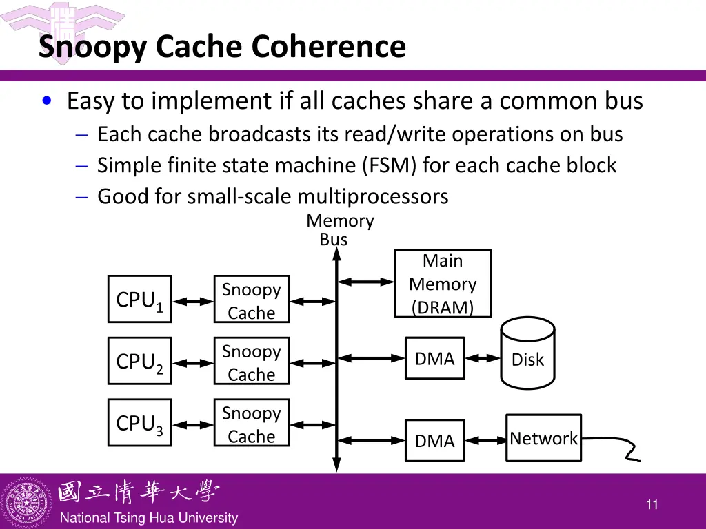 snoopy cache coherence 1