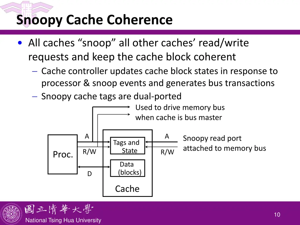 snoopy cache coherence