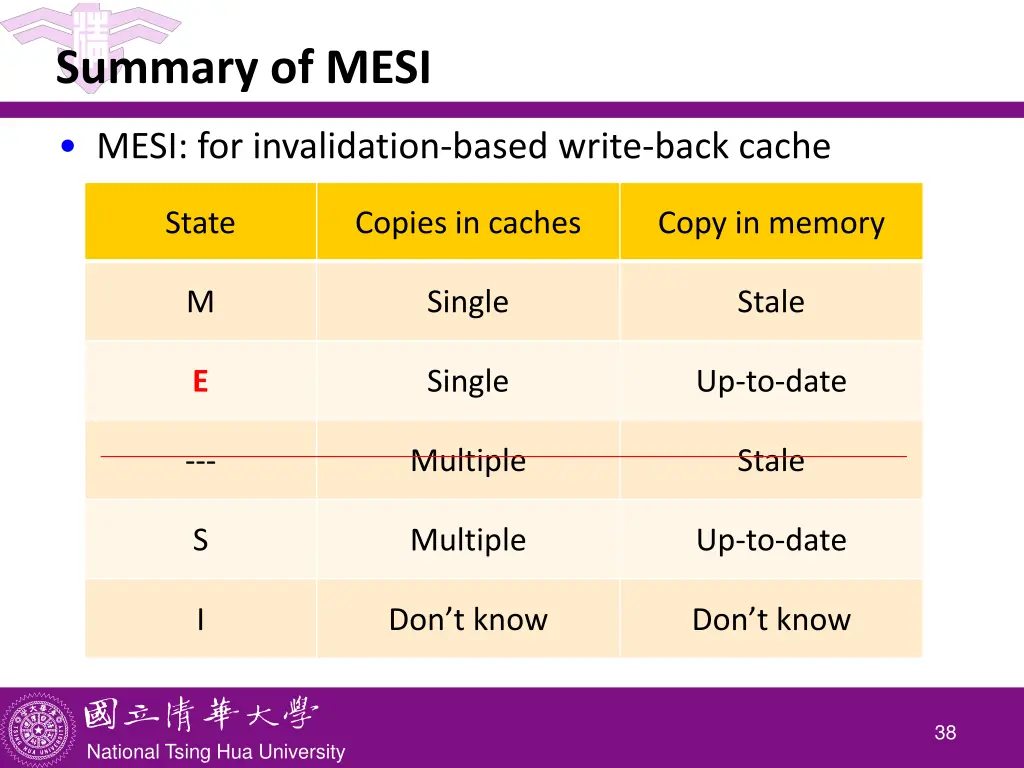 summary of mesi