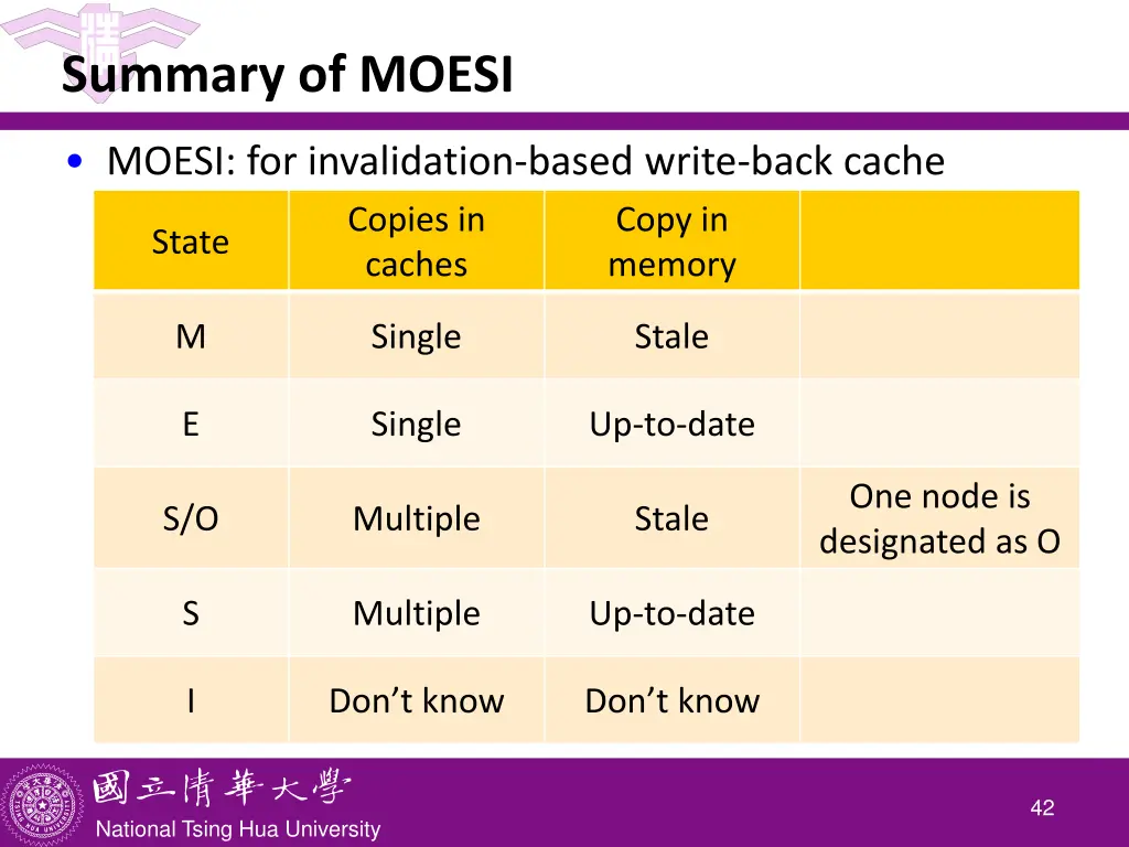 summary of moesi