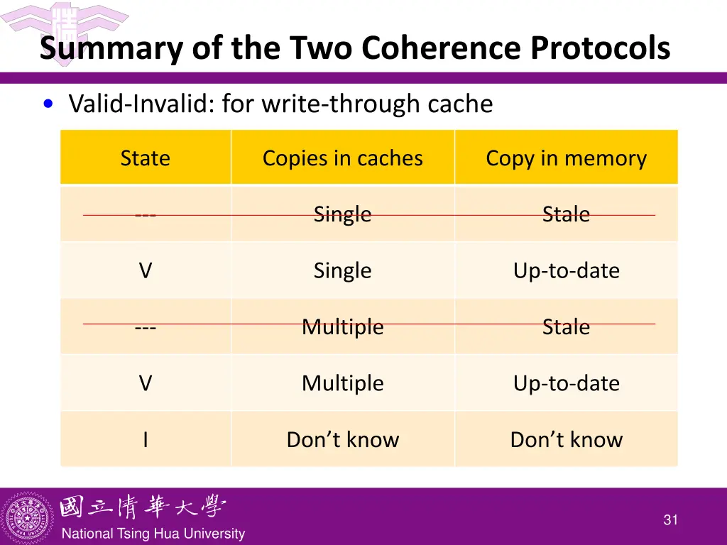 summary of the two coherence protocols
