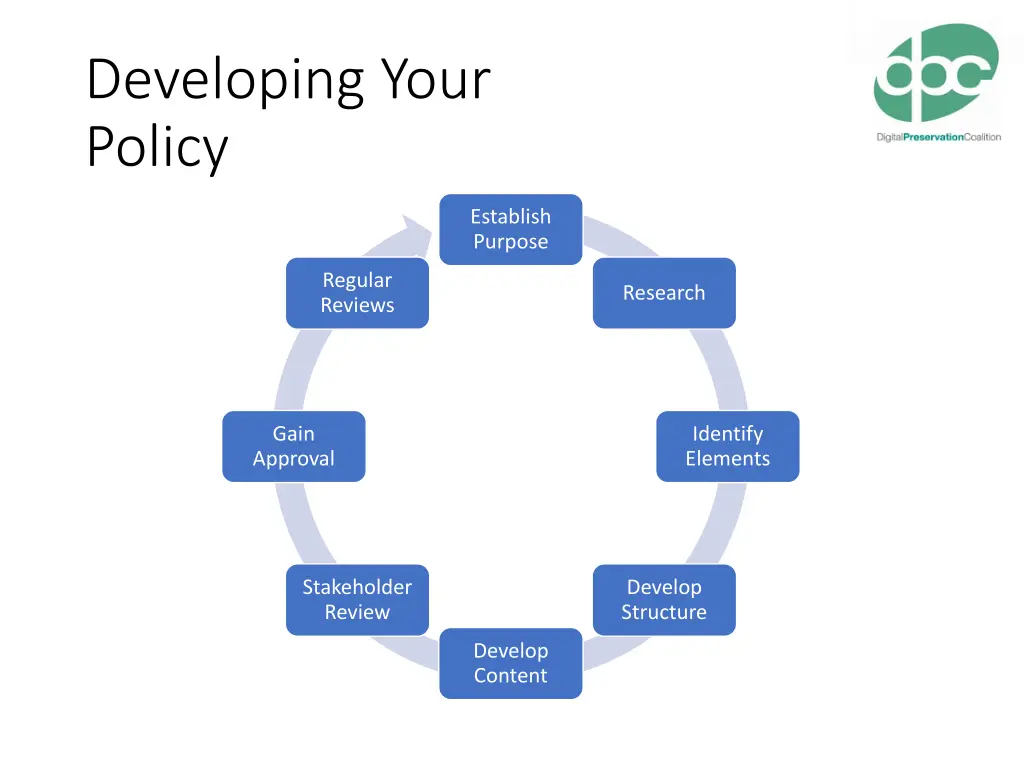 developing your policy