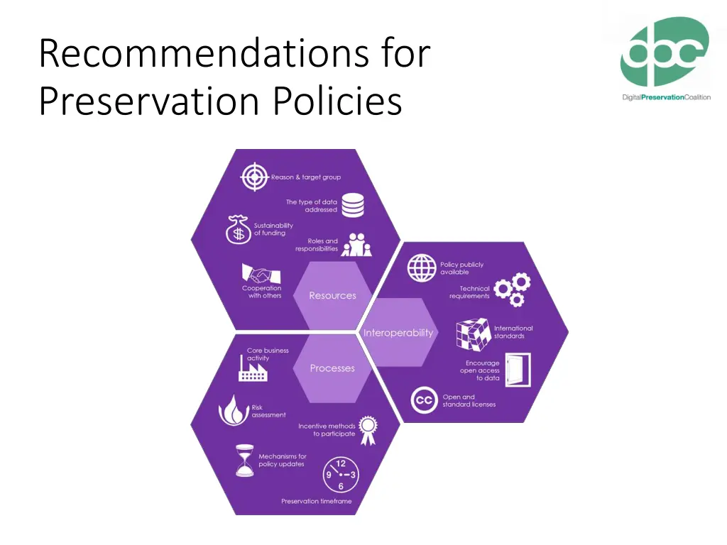 recommendations for preservation policies