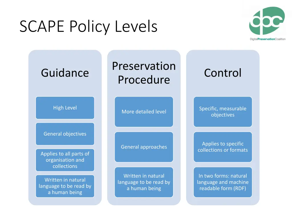 scape policy levels