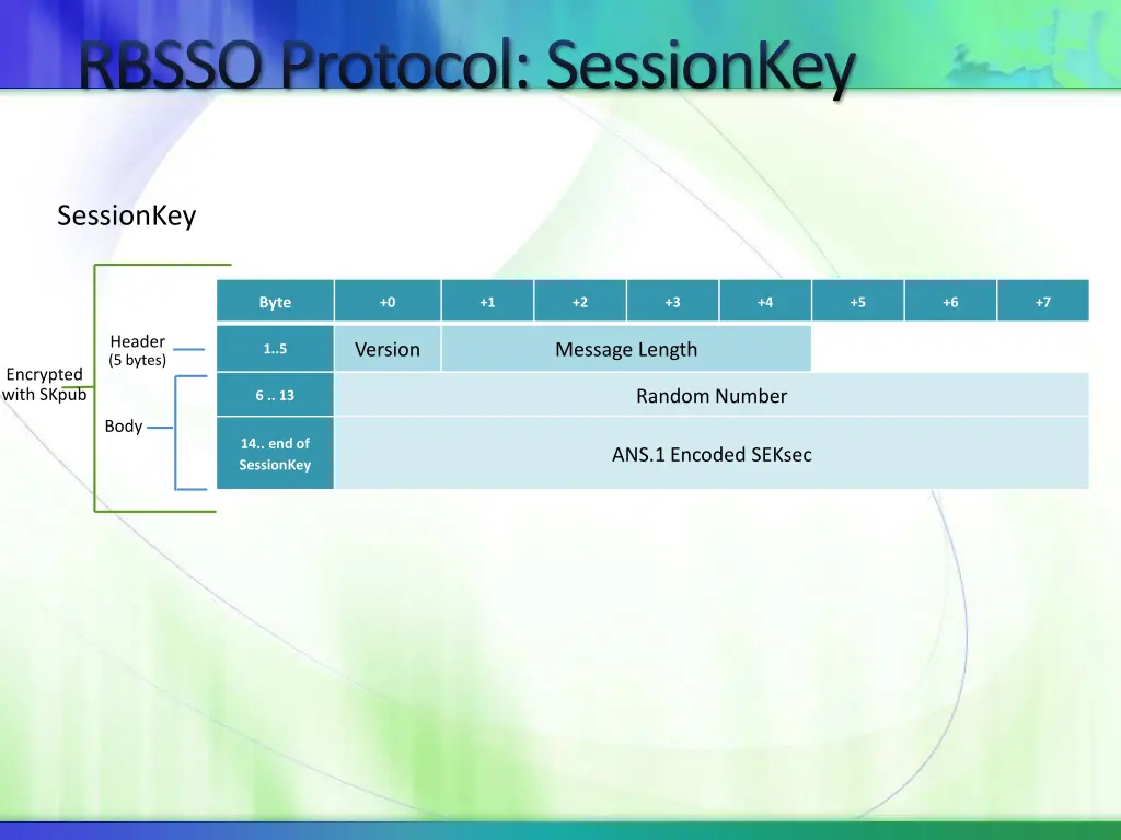 rbsso protocol sessionkey