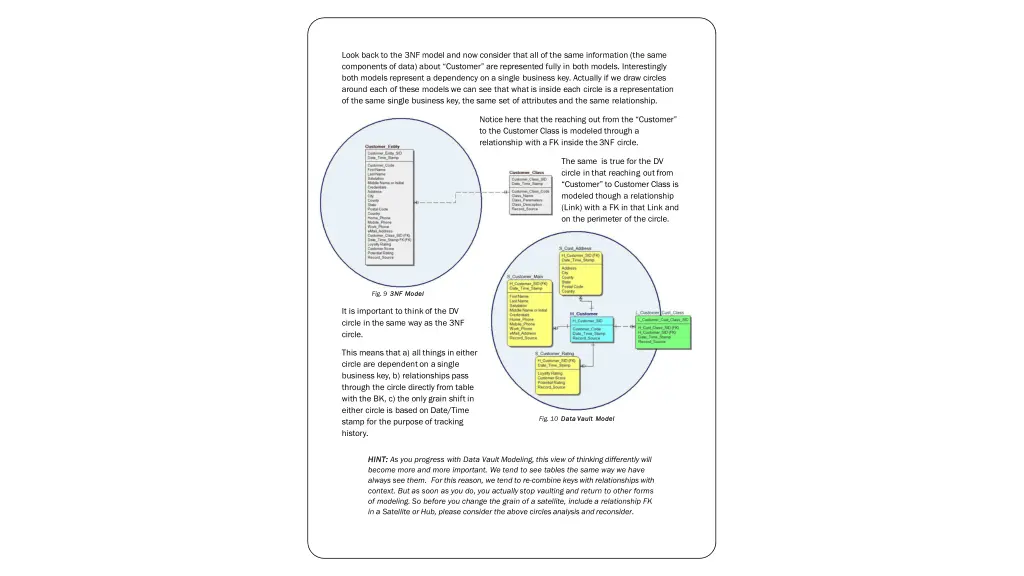 look back to the 3nf model and now consider that