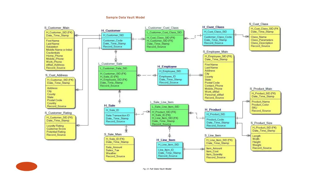 sample sample data