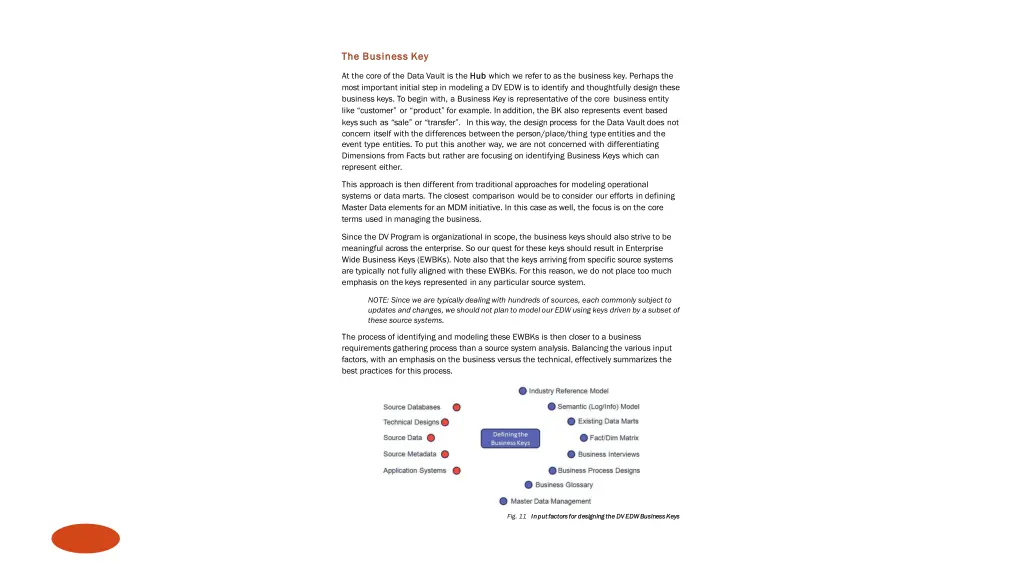 the the business business key