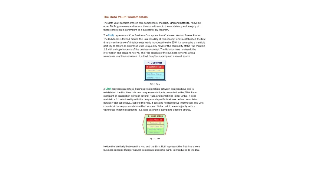the the data data vault