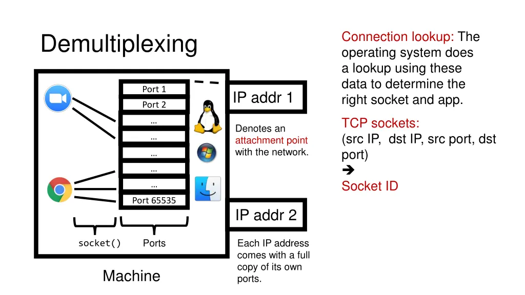 connection lookup the operating system does 1