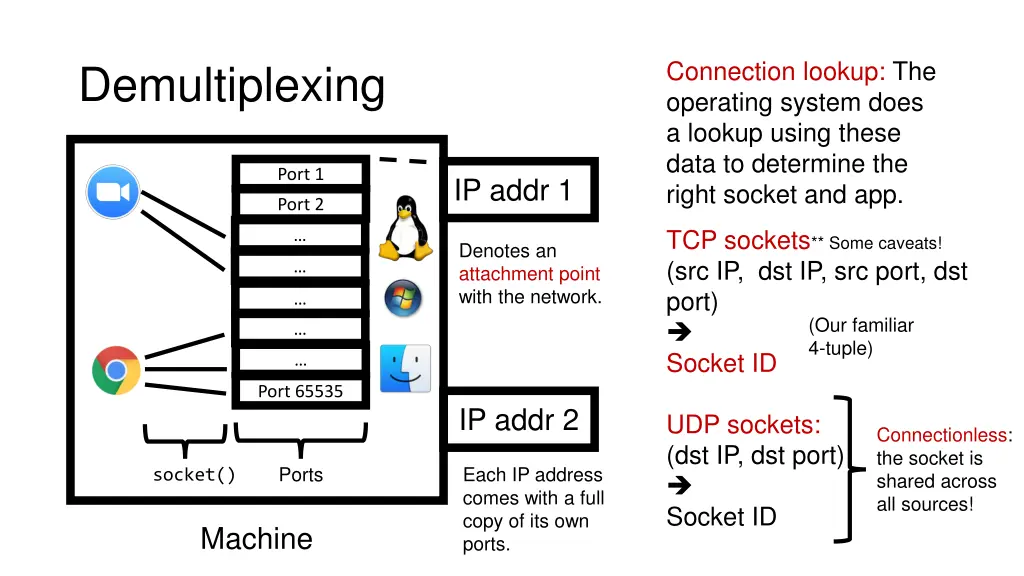connection lookup the operating system does 4