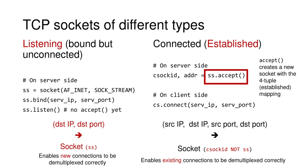 tcp sockets of different types 1