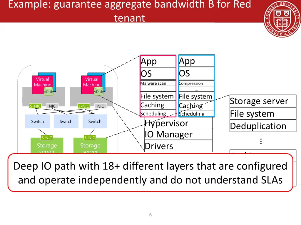 example guarantee aggregate bandwidth