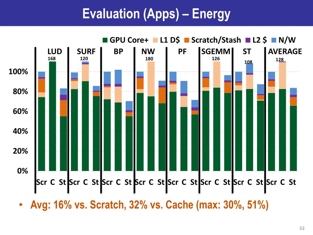 evaluation apps energy