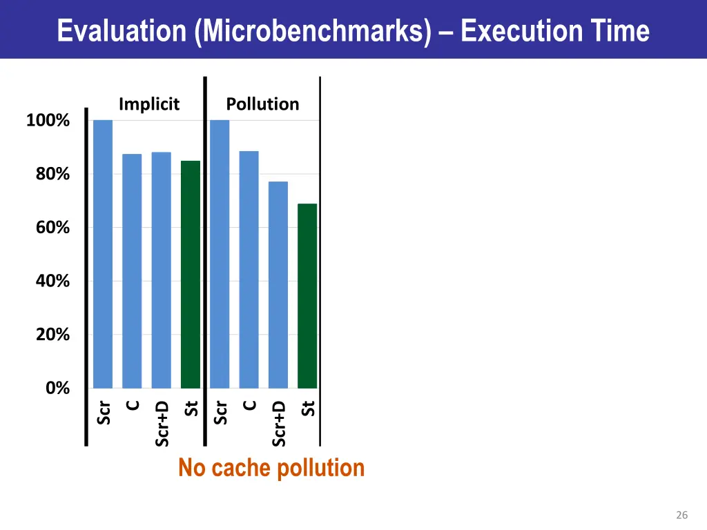 evaluation microbenchmarks execution time 2