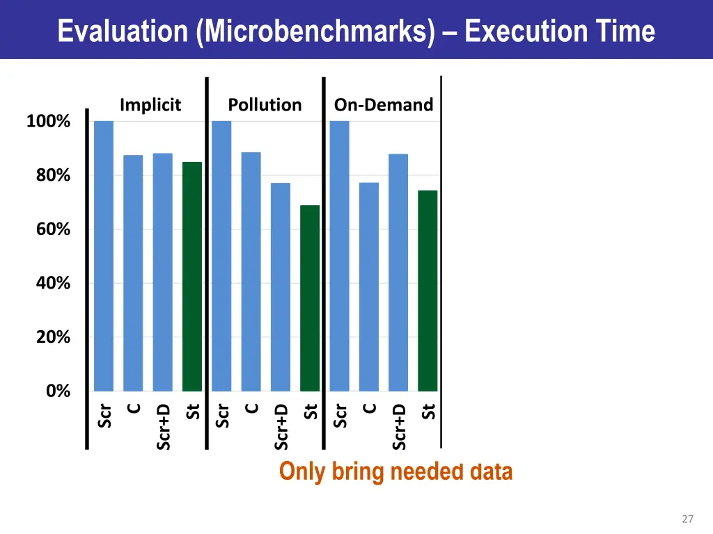 evaluation microbenchmarks execution time 3