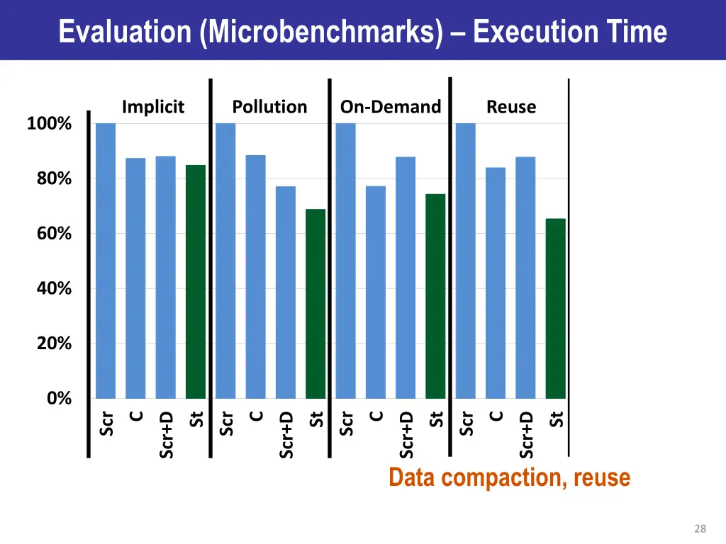 evaluation microbenchmarks execution time 4