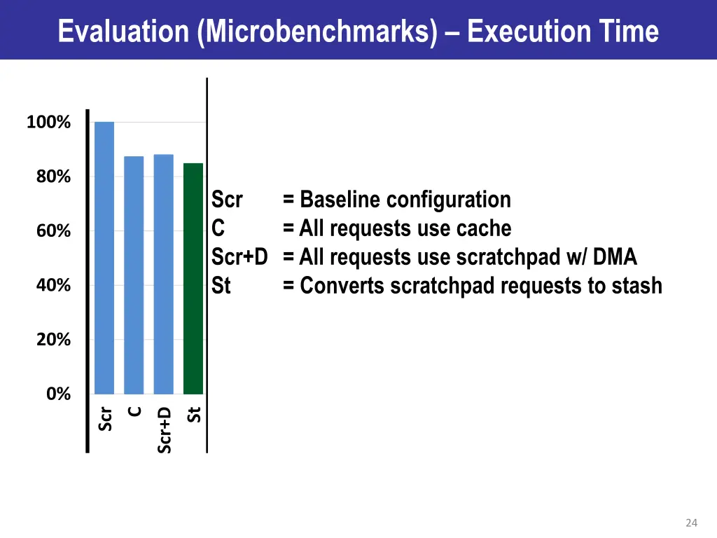 evaluation microbenchmarks execution time