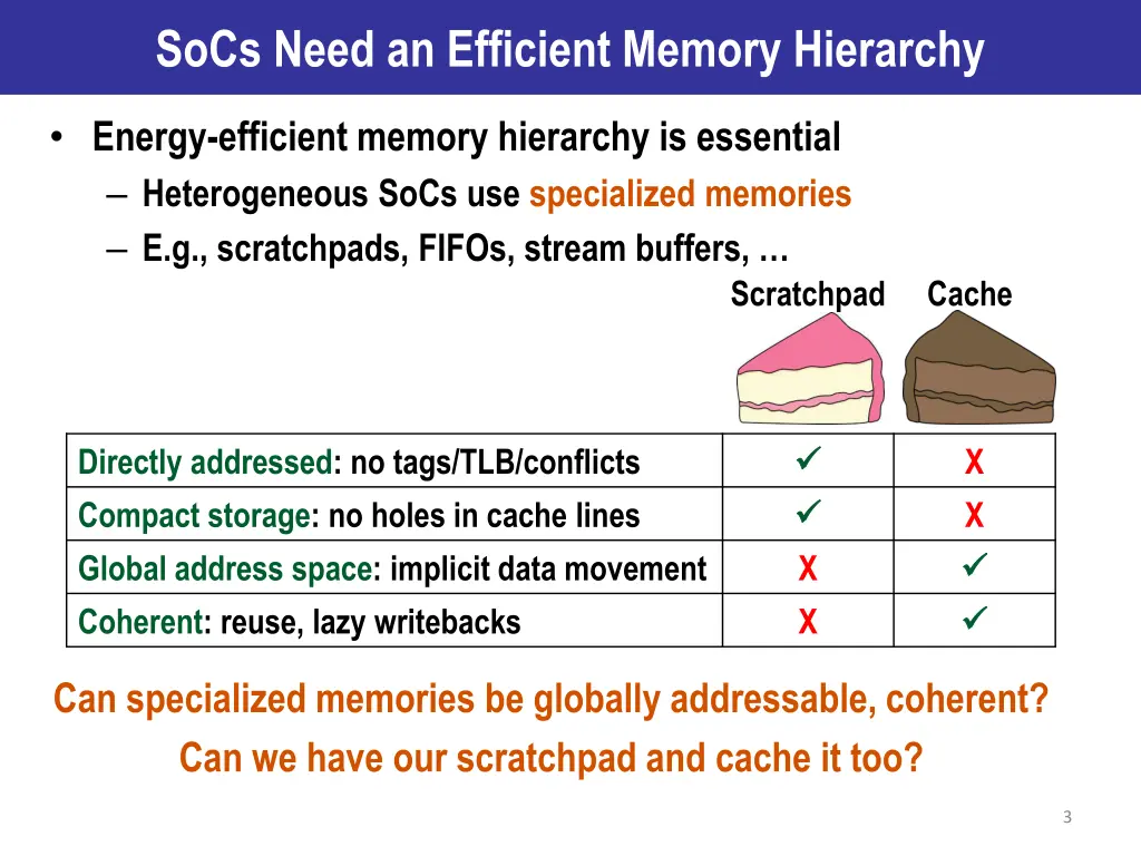 socs need an efficient memory hierarchy 1