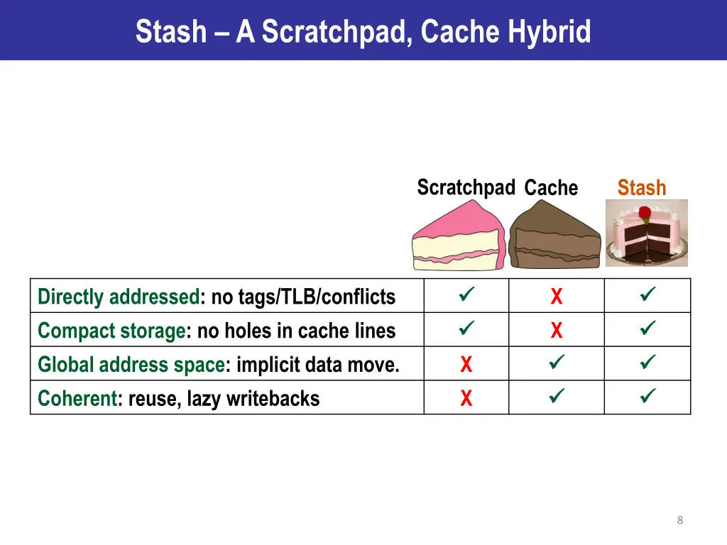 stash a scratchpad cache hybrid