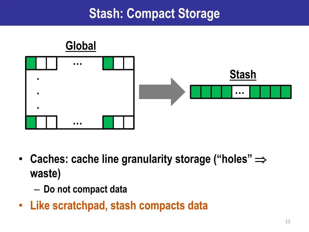 stash compact storage