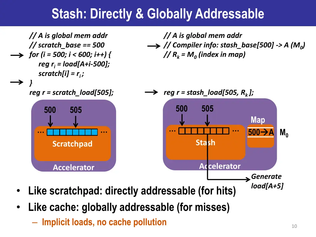 stash directly globally addressable