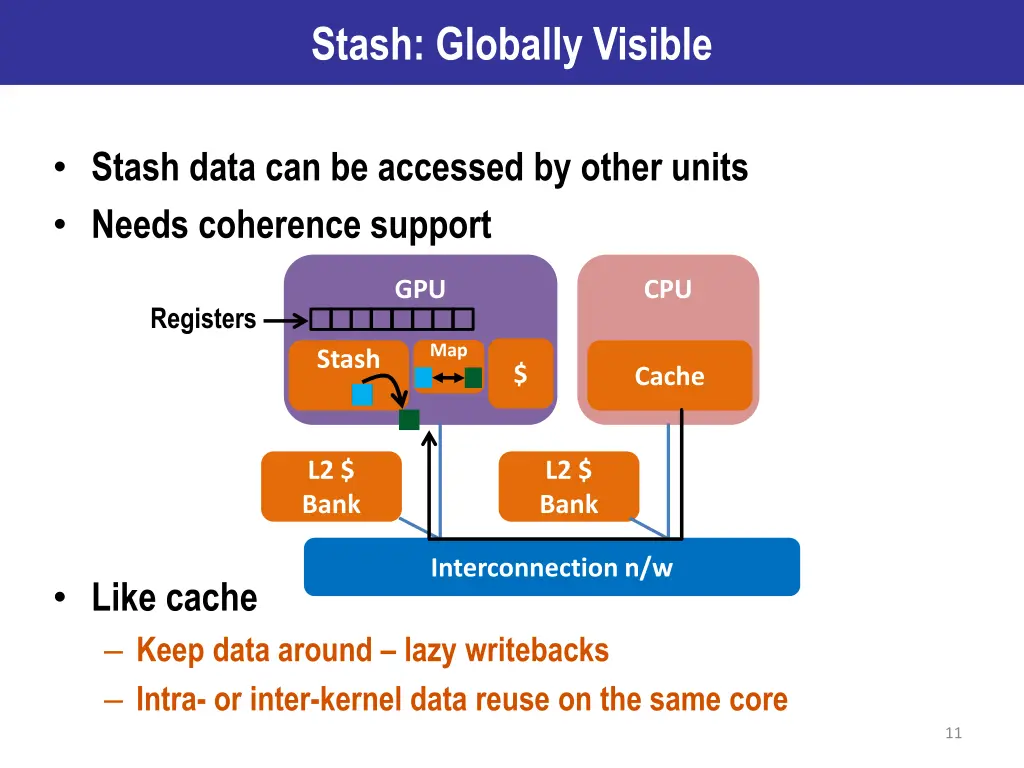 stash globally visible