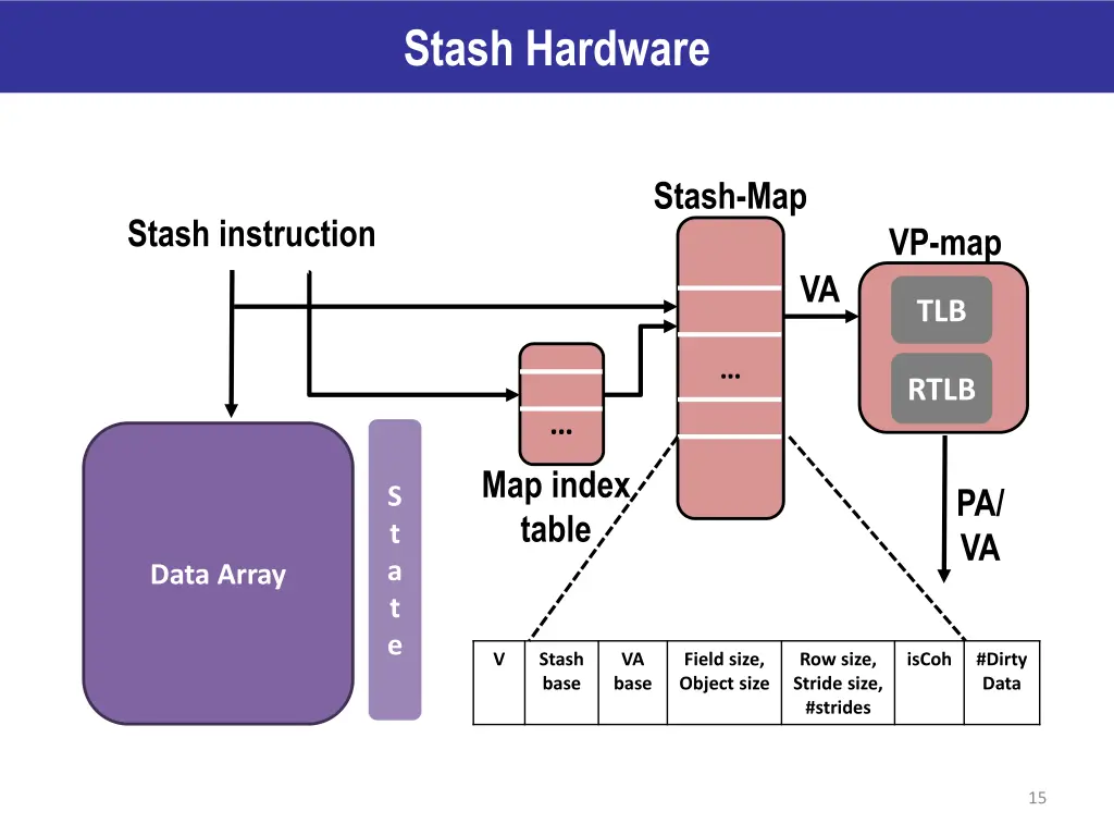 stash hardware