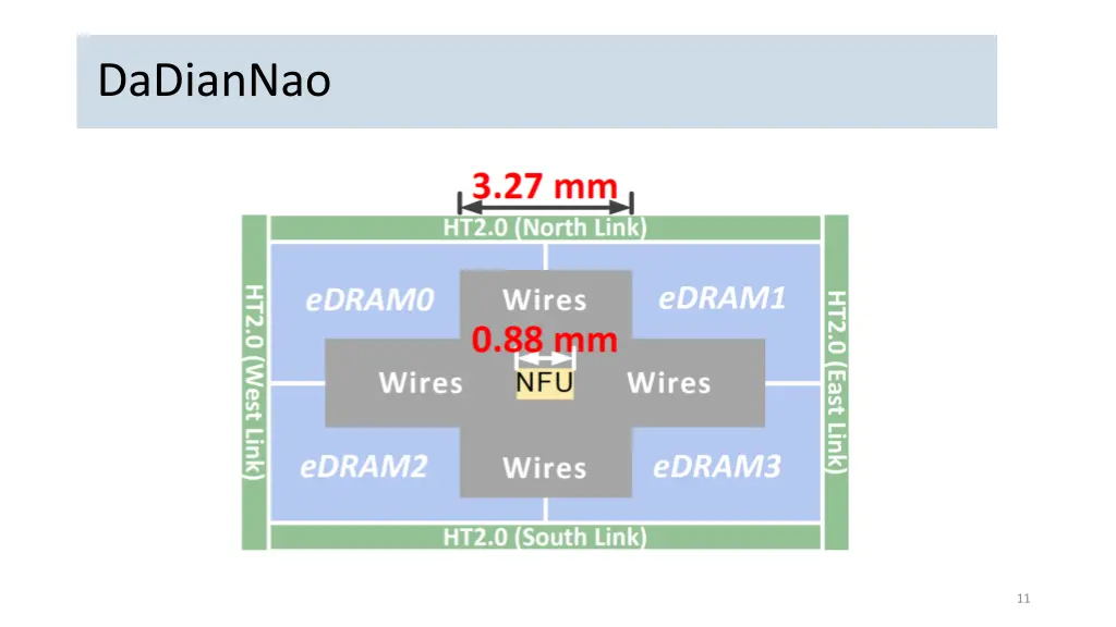 dadiannao