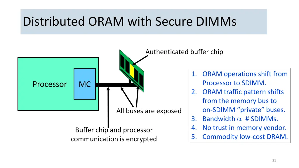 distributed oram with secure dimms
