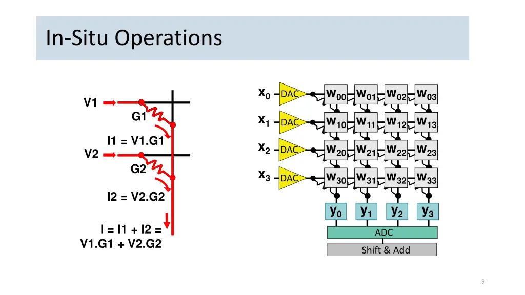 in situ operations